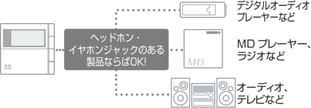 リンナイ 【MBC-300VCF(B)】 インターホン付 浴室・台所